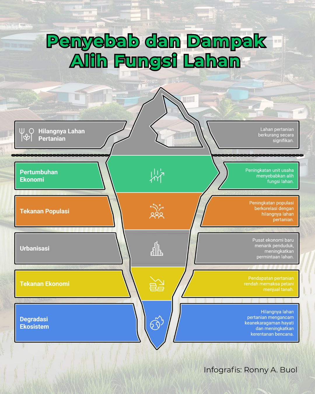 alih fungsi lahan